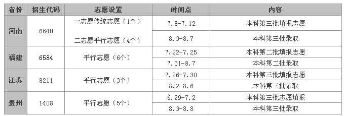名字
