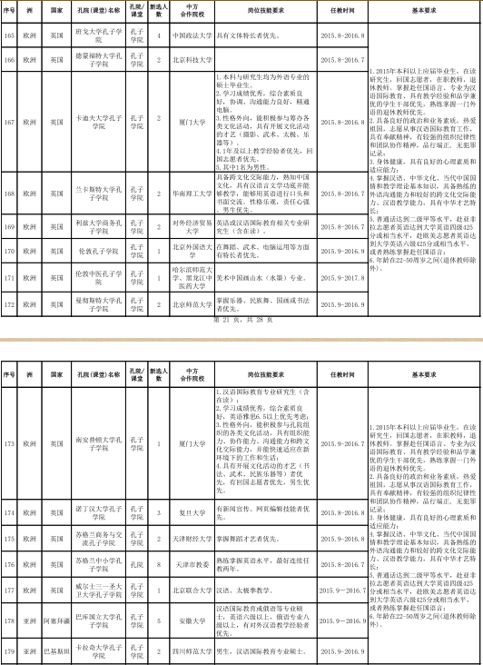 名字