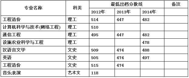 名單