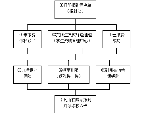 名單
