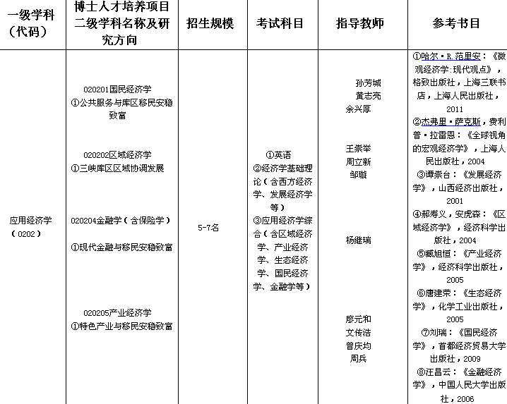 名單