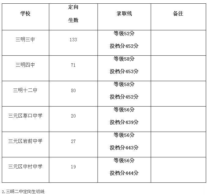 名字