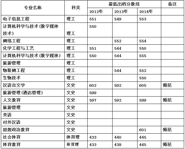 名單