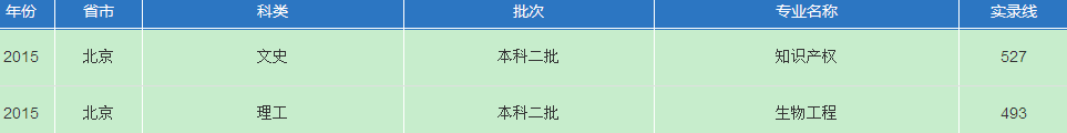 名單