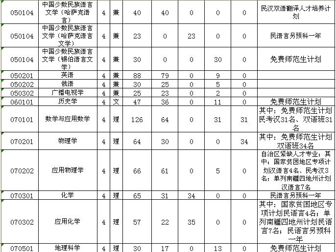 名單