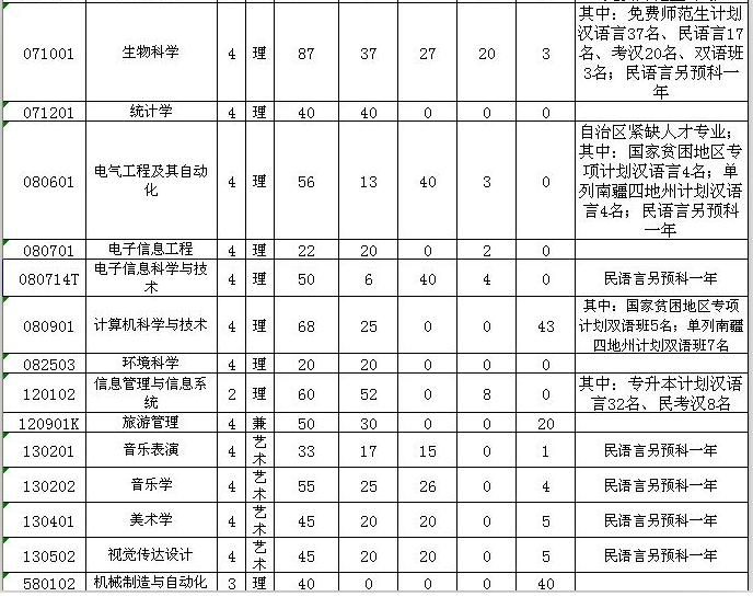 名單