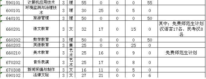 名單