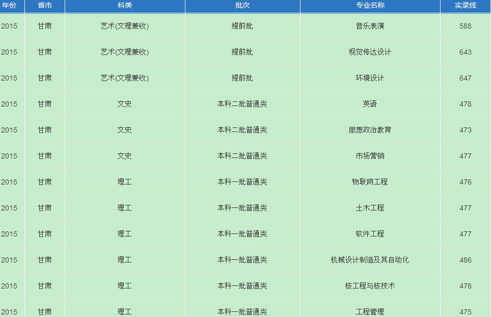 名單