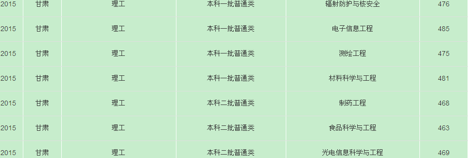 名單