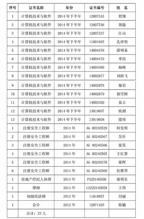 名單