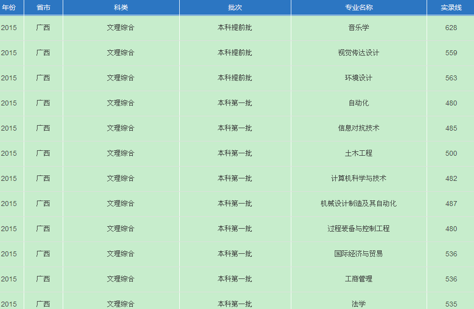 名單