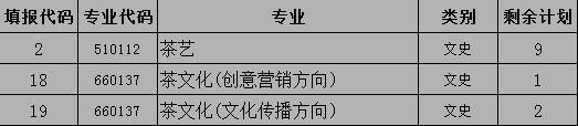 名單