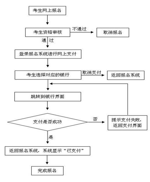 名單