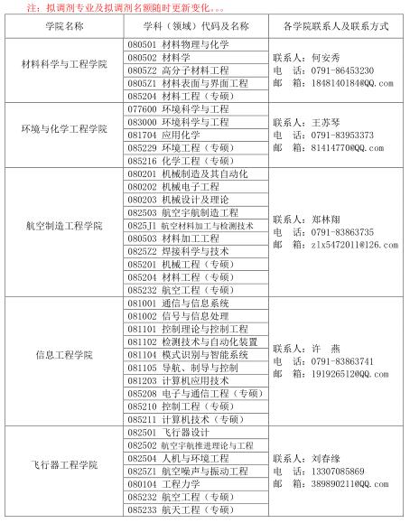 名單