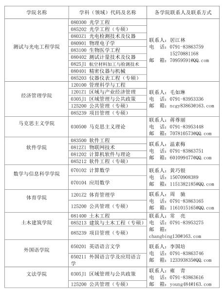 名單