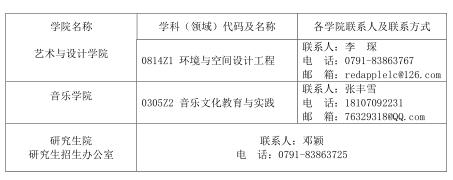 名單