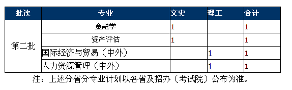 名字