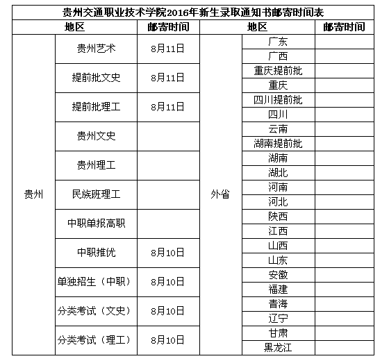 貴州交通職業(yè)技術學院2016年錄取通知書查詢的通知