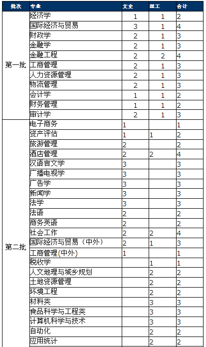 名字