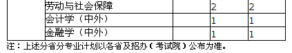 名字