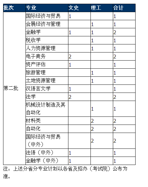 名字