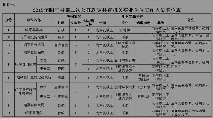 名單