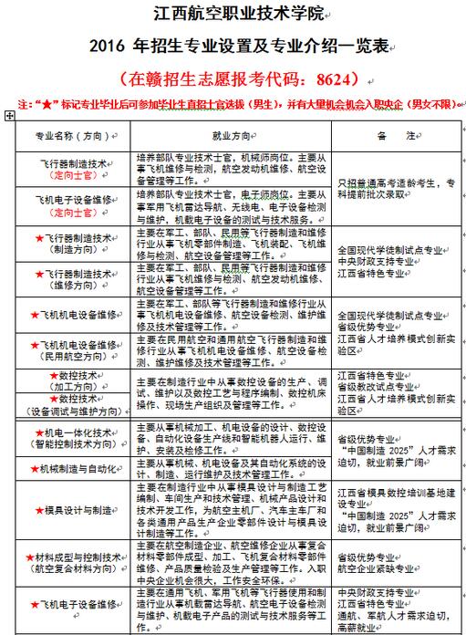 名單