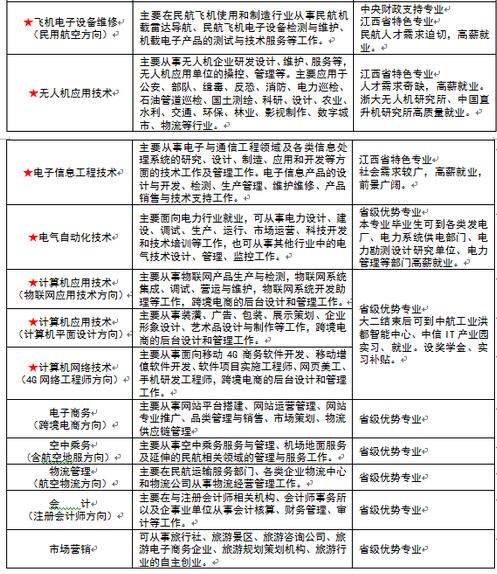 名單