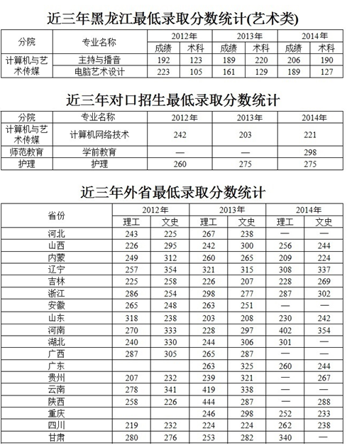 名單