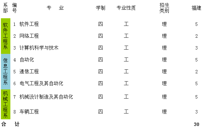 名單
