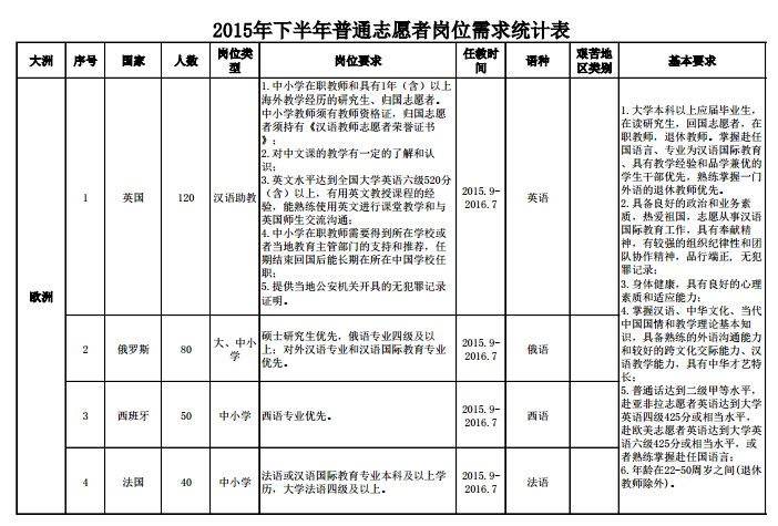 名單