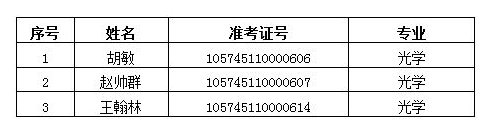 名單