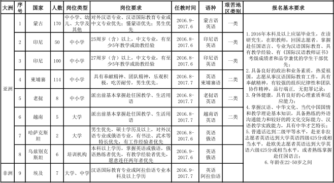 名字