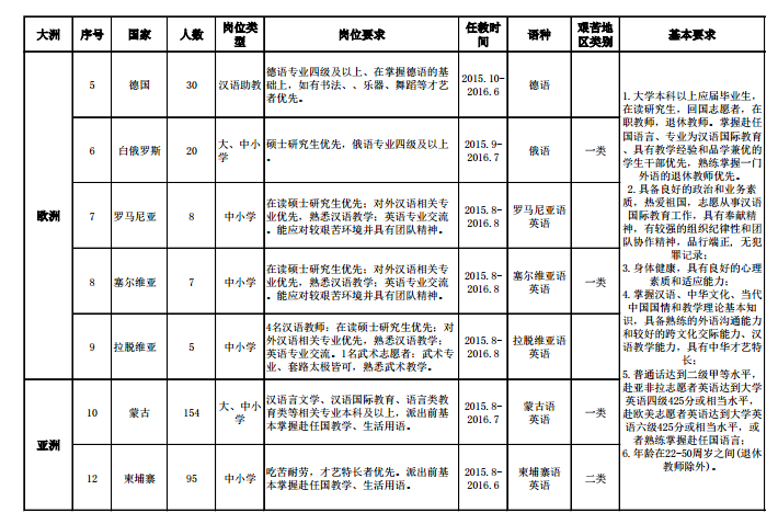 名單