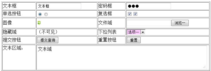 名單