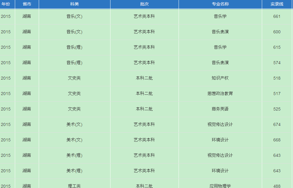 名單