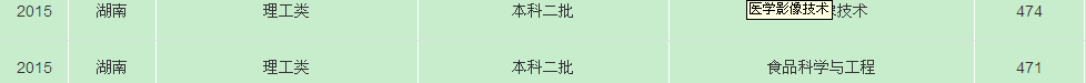 名單