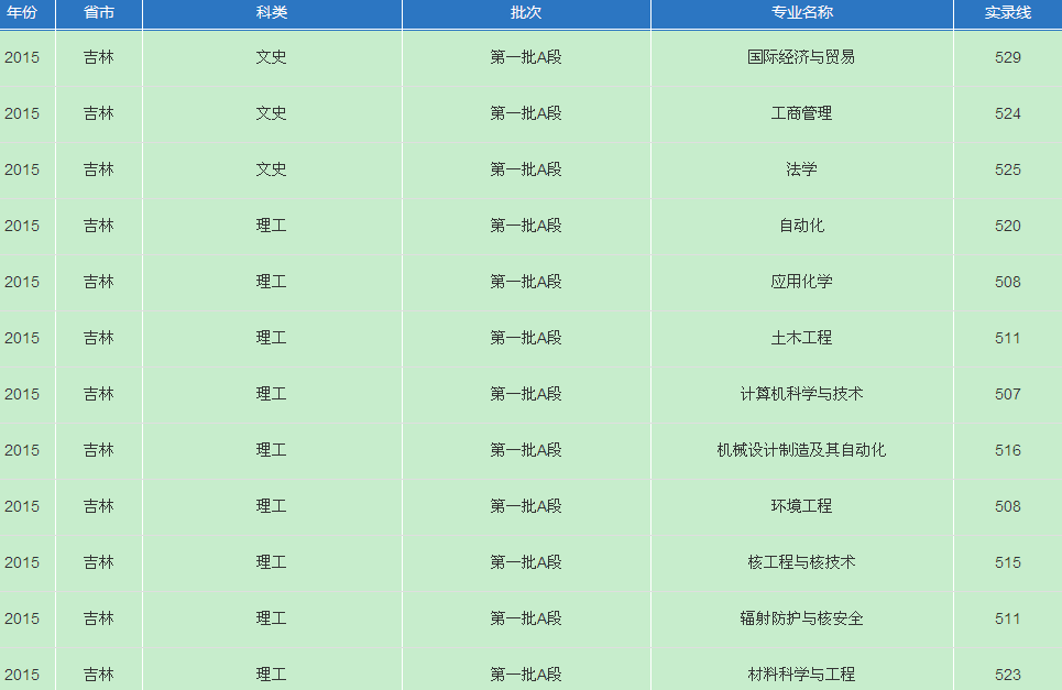 名單
