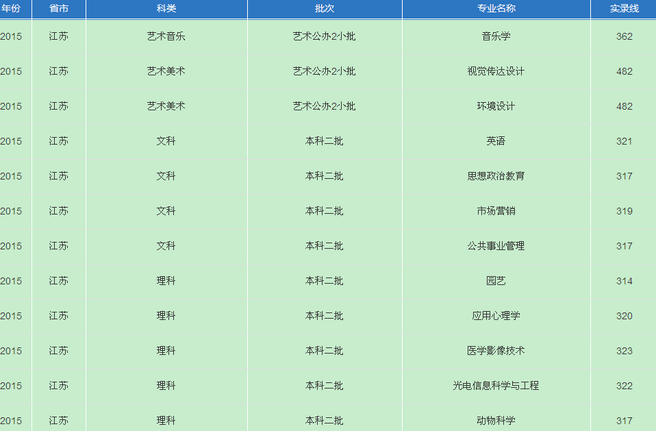 名單