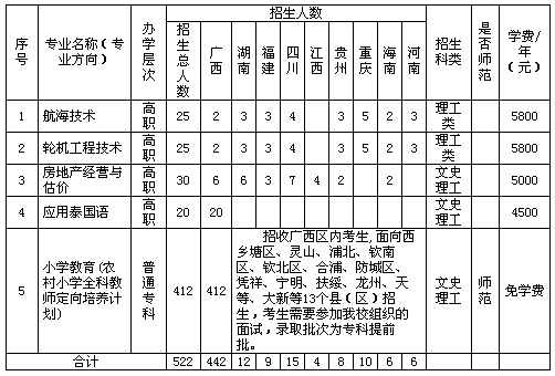 名單