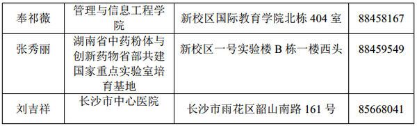 名單
