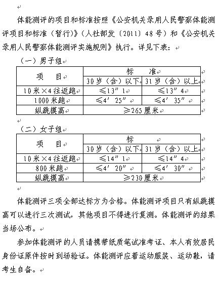 名單