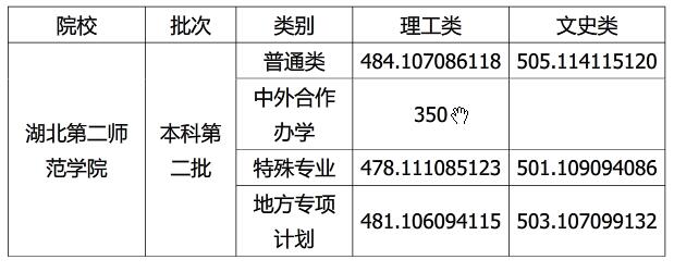 名單