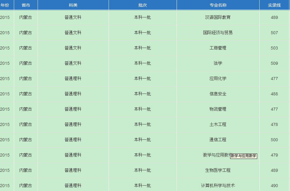 名單