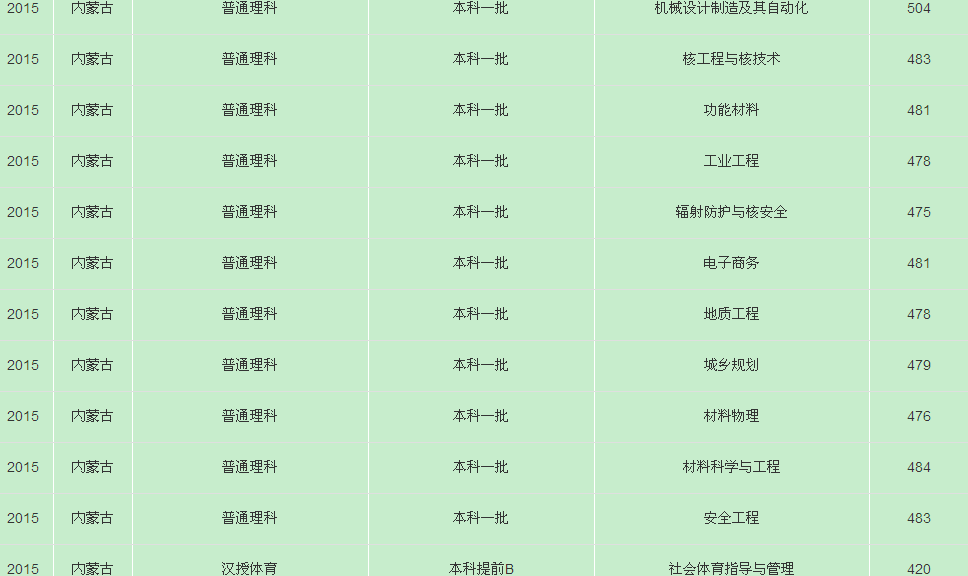 名單