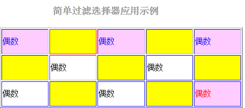 名單