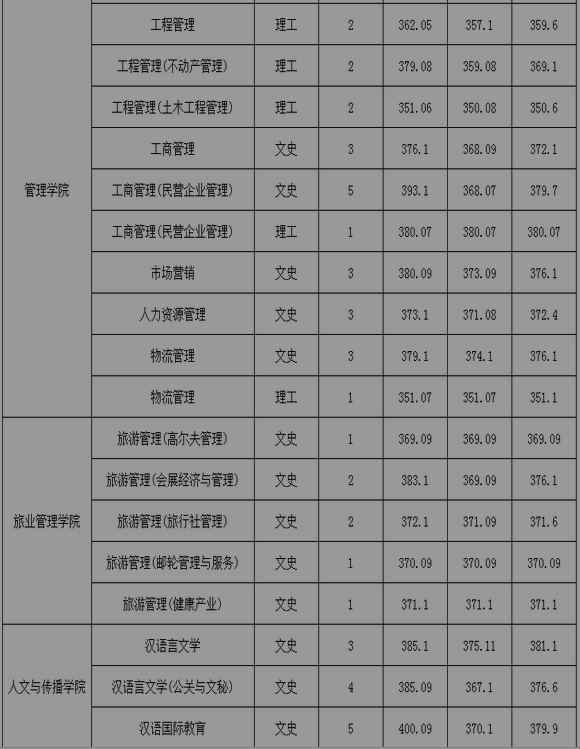 名單