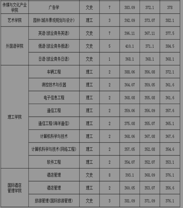 名單