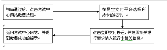 名字