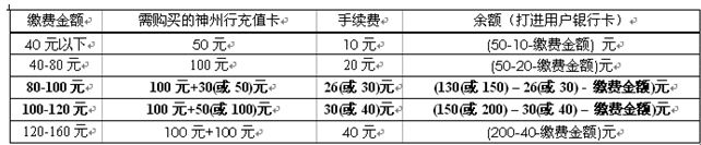 名字